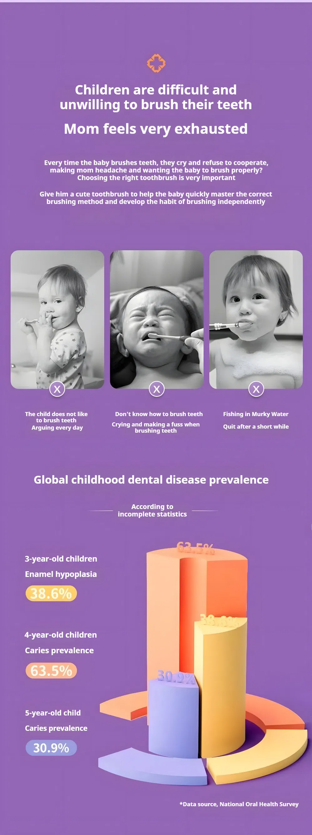 2025 Best Selling Newest Electric Toothbrush for Kids 4 Modes Switching