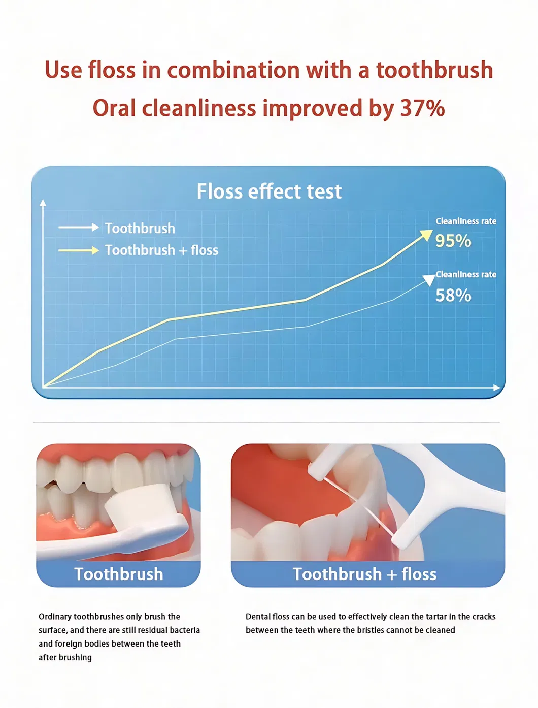 Eco-Friendly Biodegradable (Whole Stick) 50PCS Dental Floss Picks Corn Fibre PLA Portable Ultra Fine Cleaning Floss Stick